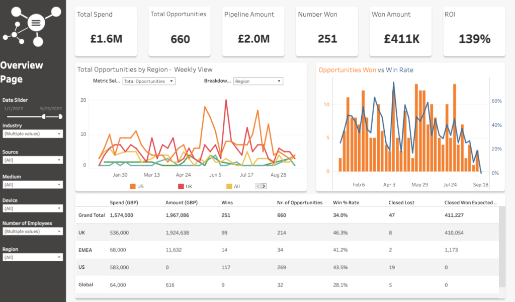 CRM Dashboard