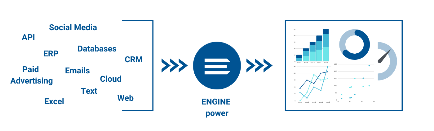 ENGINE transformation process of raw data