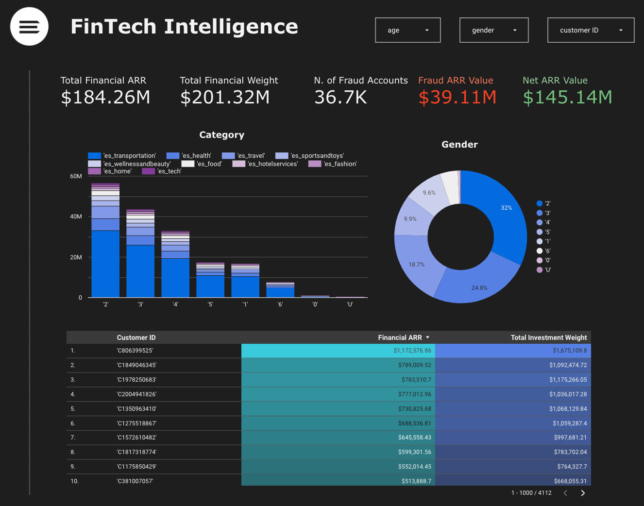 Fintech Dashboard