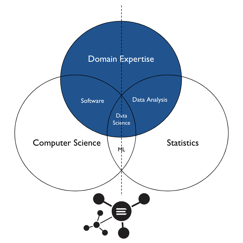 Data-science-environment