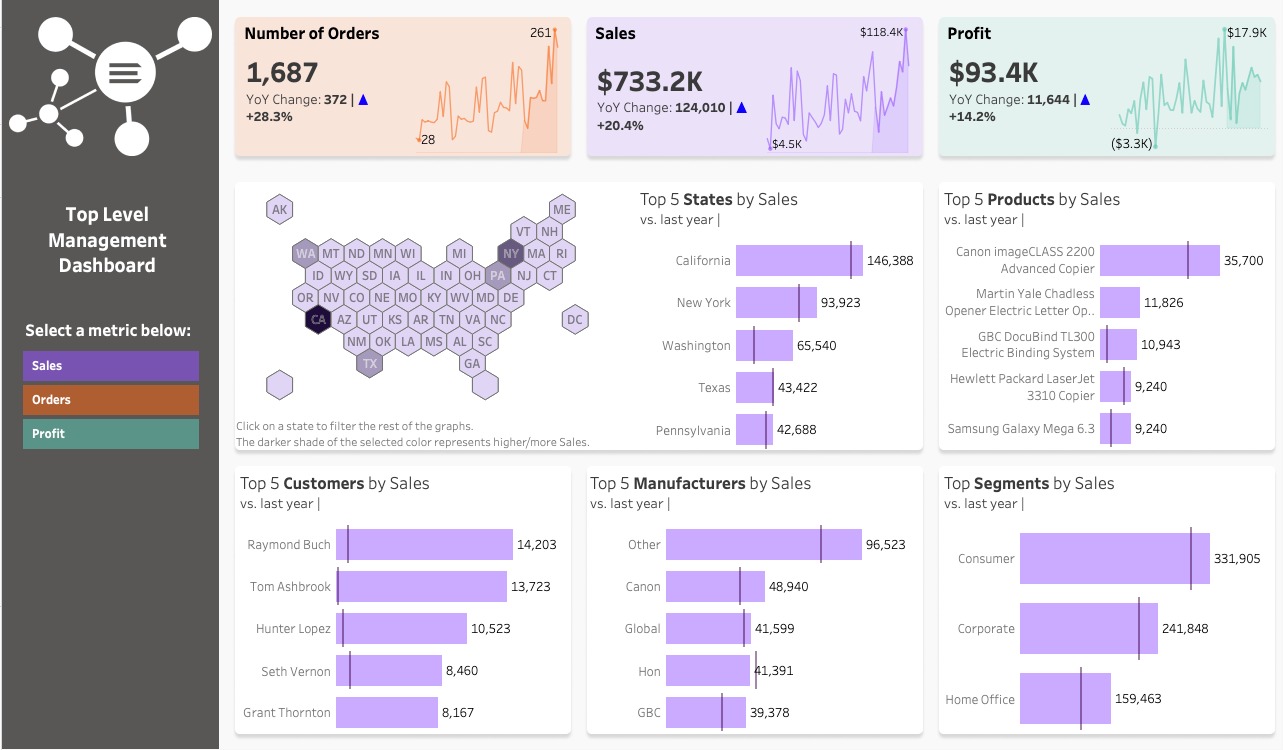 E-Commerce Dashboard