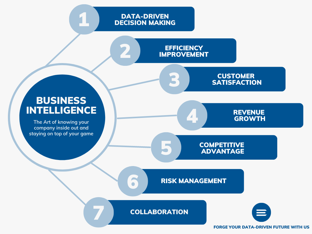 Top 7 Business Intelligence Benefits