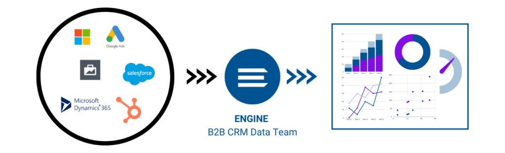 ENGINE B2B CRM Marketing ETL data pipeline