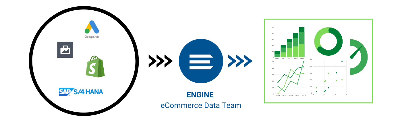 ENGINE eCommerce ETL data pipeline