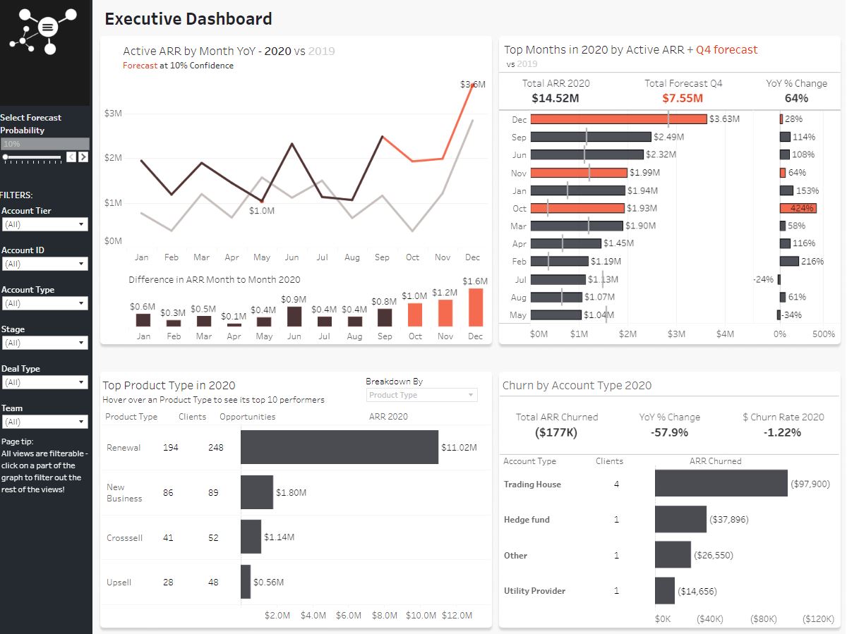 SaaS Dashboard