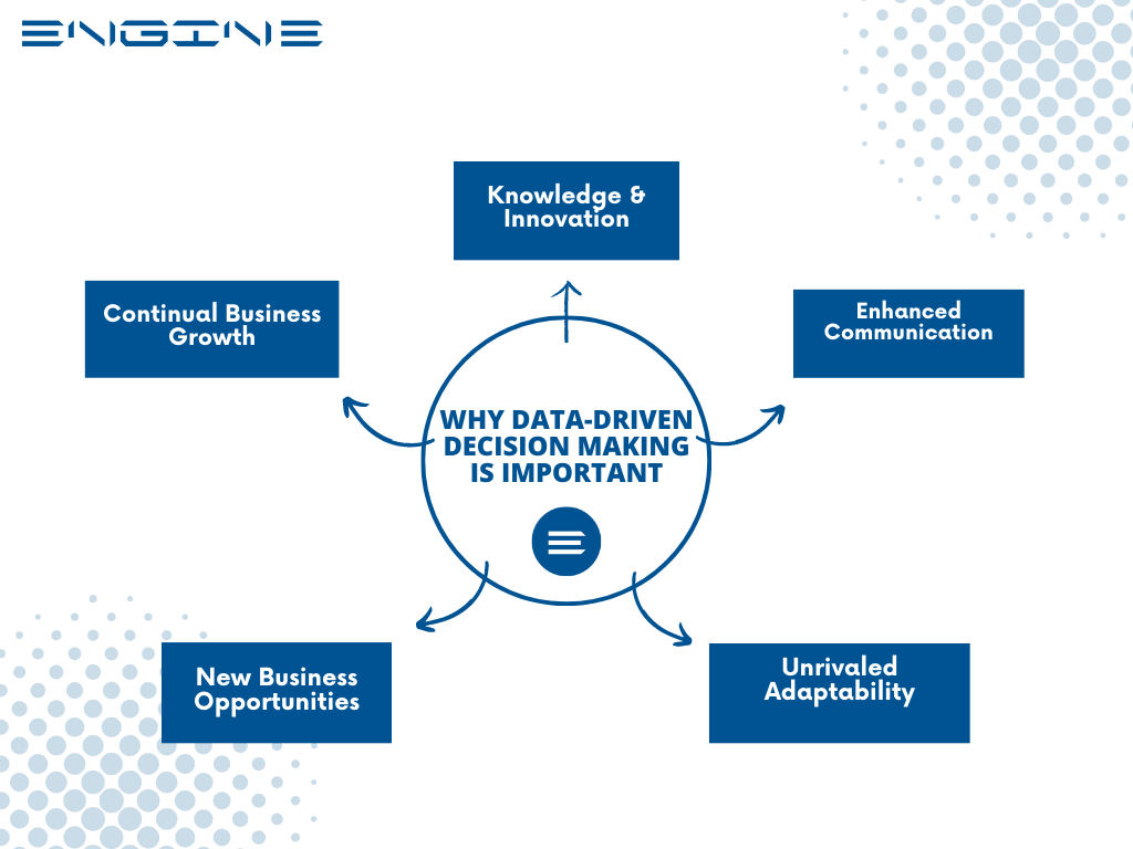 Data-driven decision making chart for data analytics companies