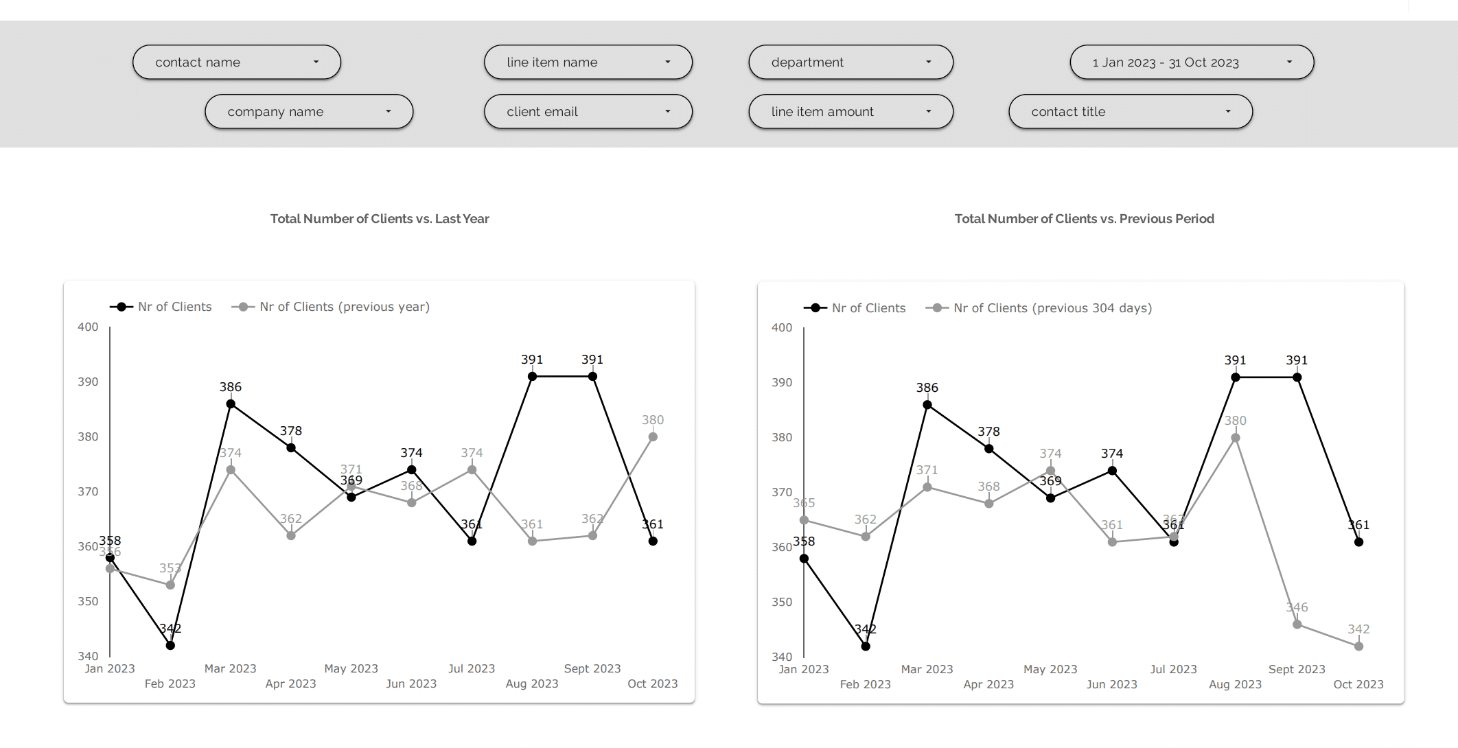 Revenue Analytics Dashboard