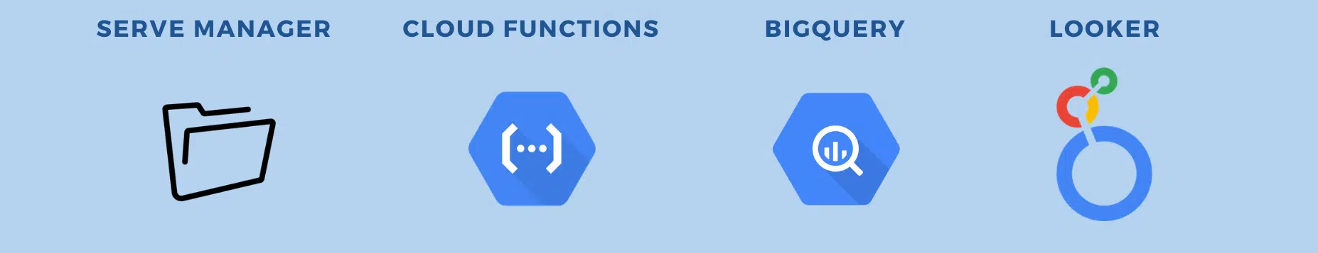 Tech Stack Revenue Analytics Notification Project