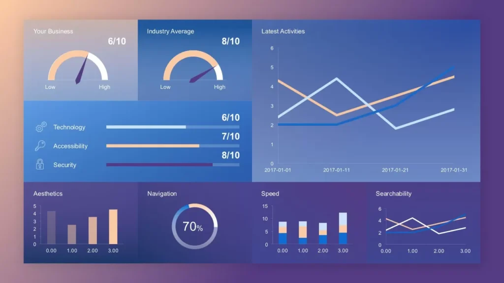 QuickSight vs. Looker vs. Power BI