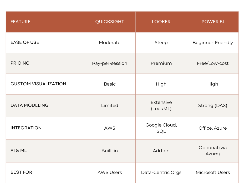 QuickSight vs. Looker vs. Power BI