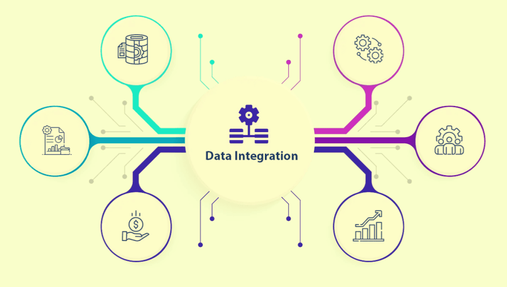 data integration