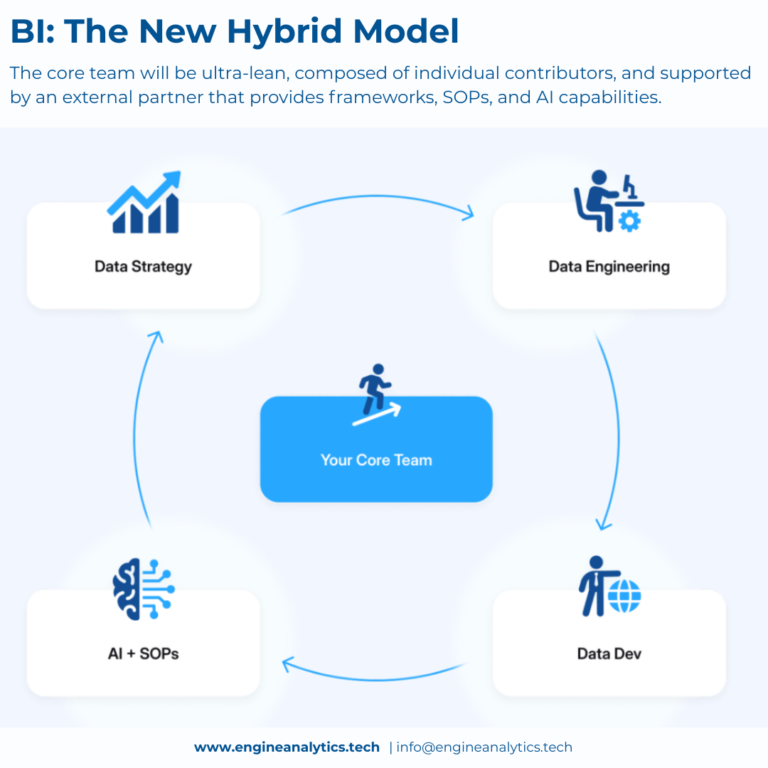 Engine Analytics BI Model