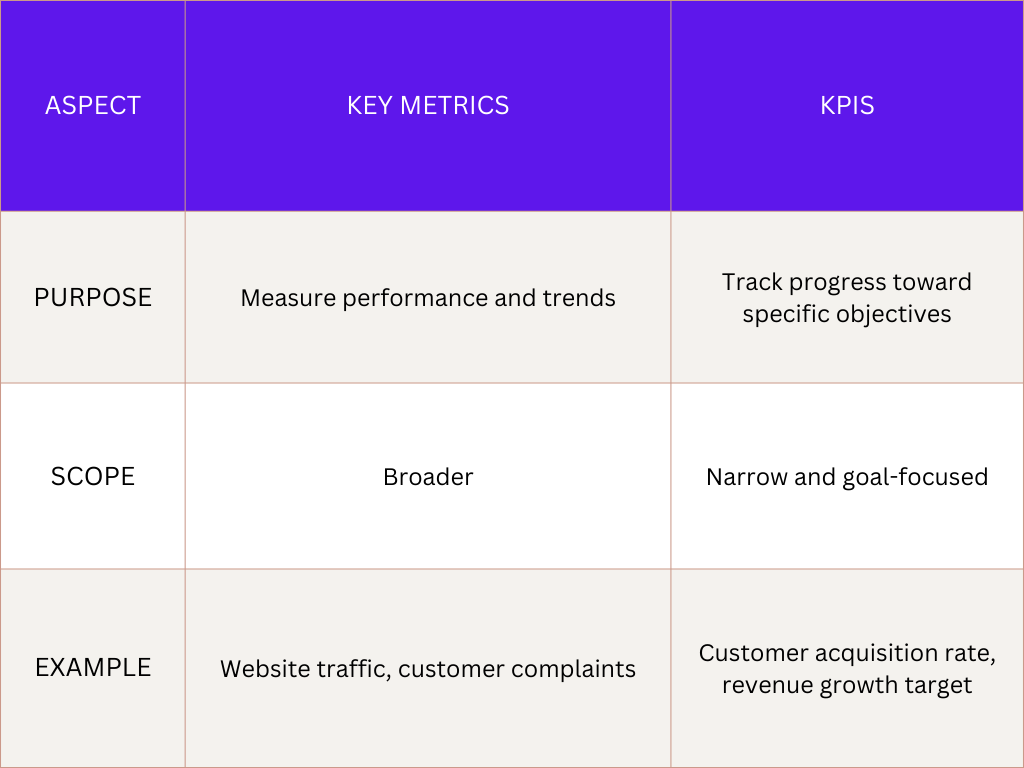 Key Metrics