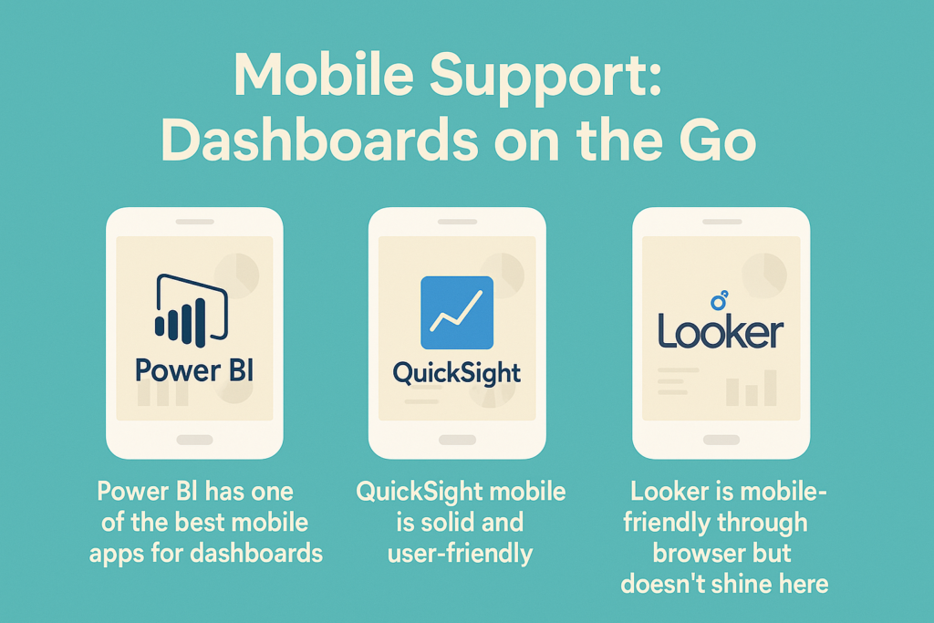 Quicksight vs. Looker vs. Power BI Mobile