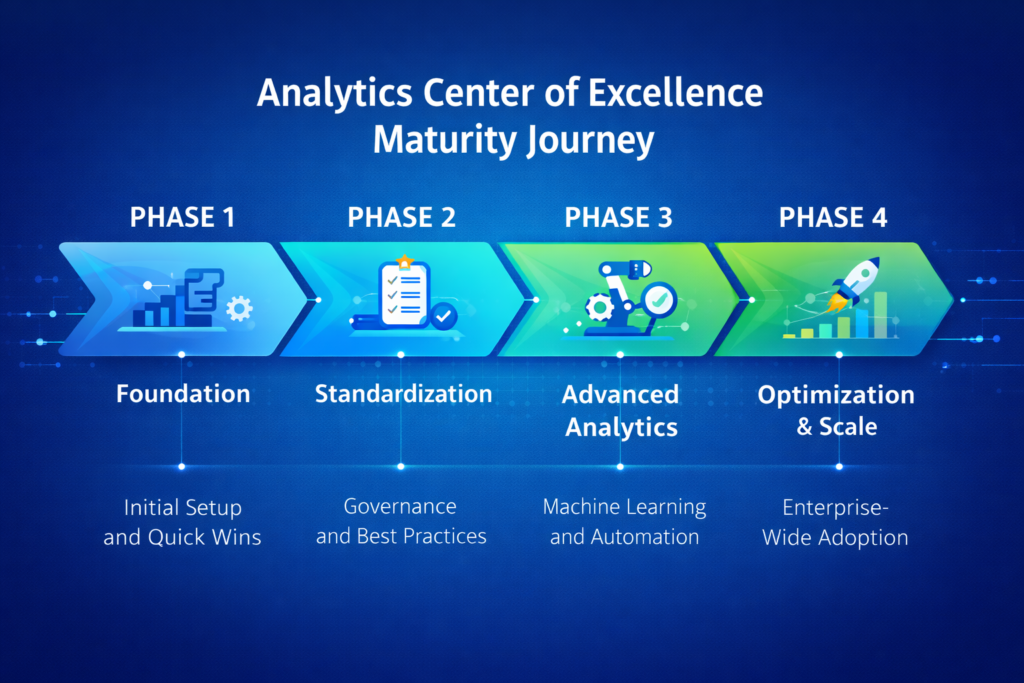 Analytics Center of Excellence