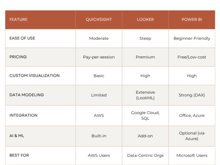 quicksight vs looker vs powerbi