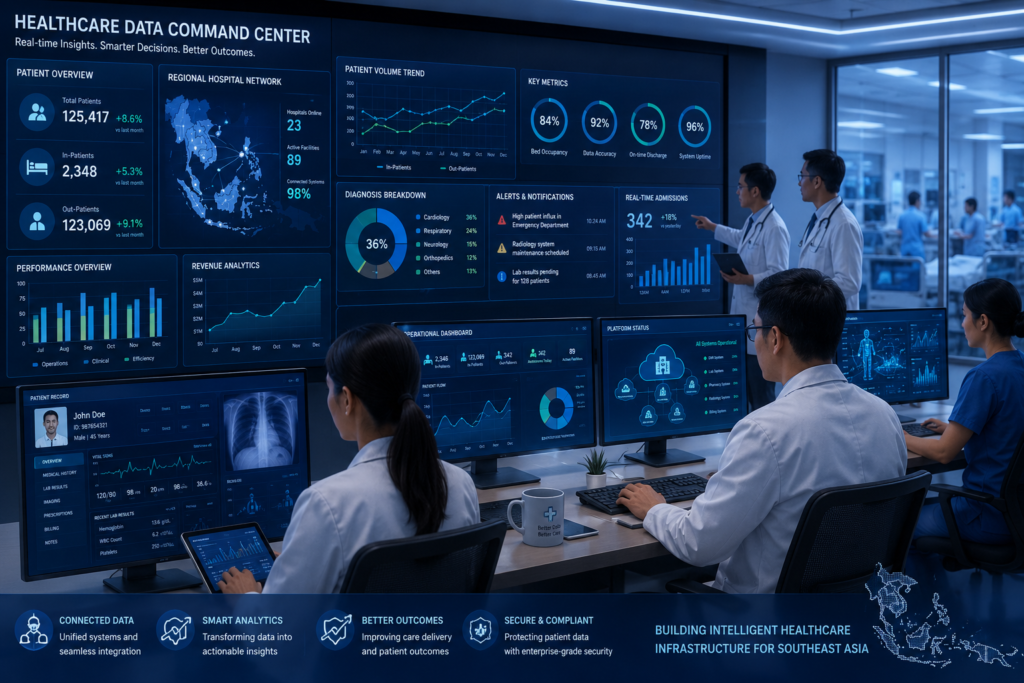 Healthcare Organisations in Southeast Asia