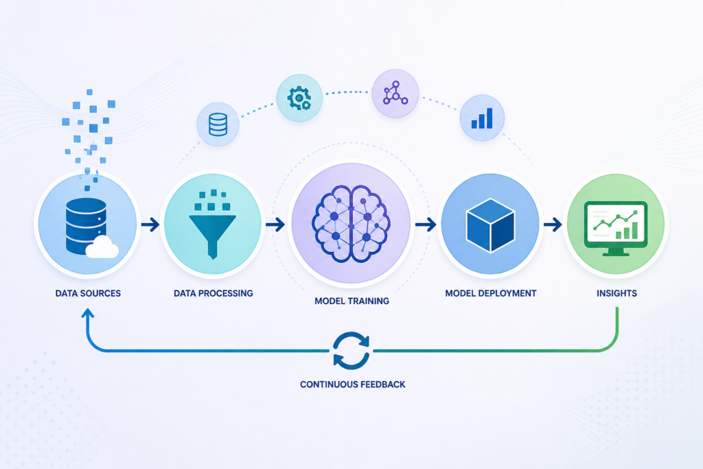 AI-Ready Data Infrastructure
