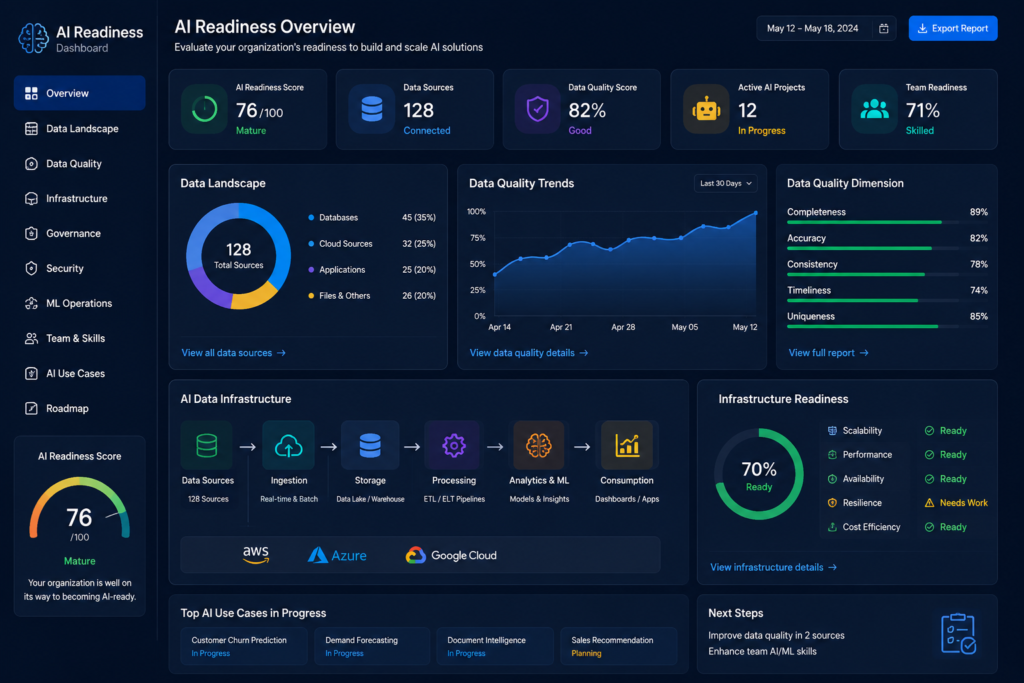 AI Readiness