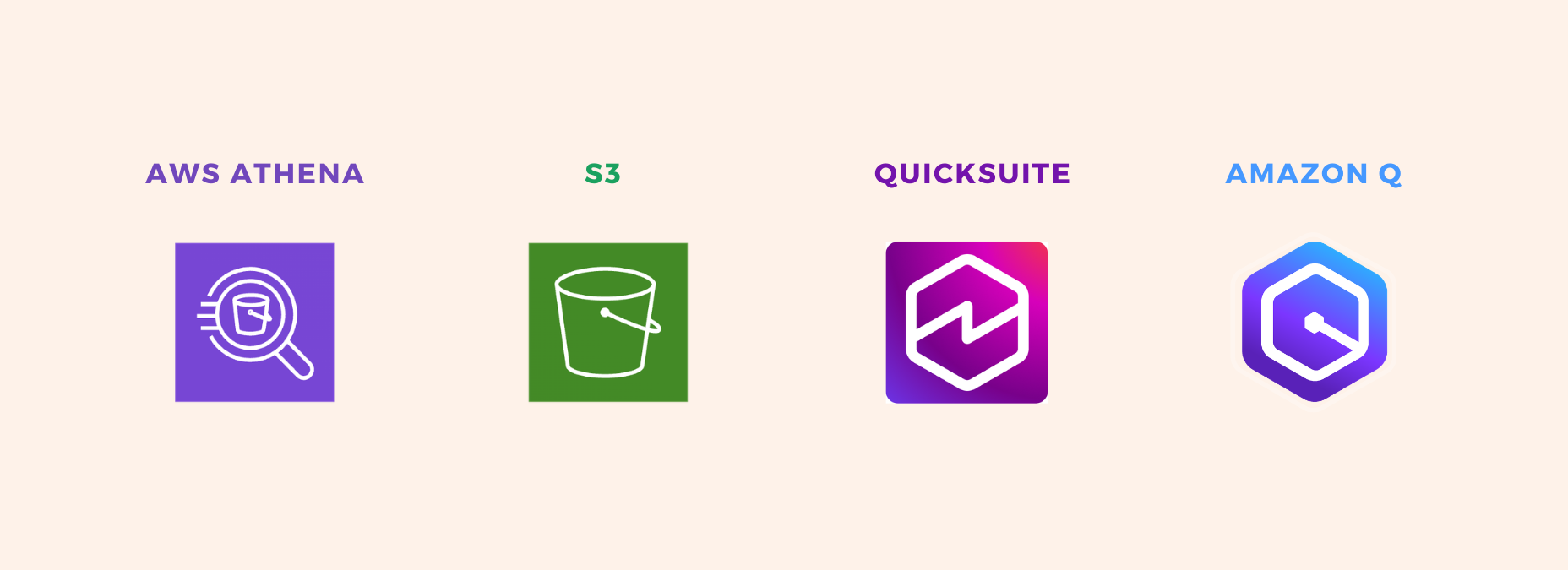 amazon tech stack