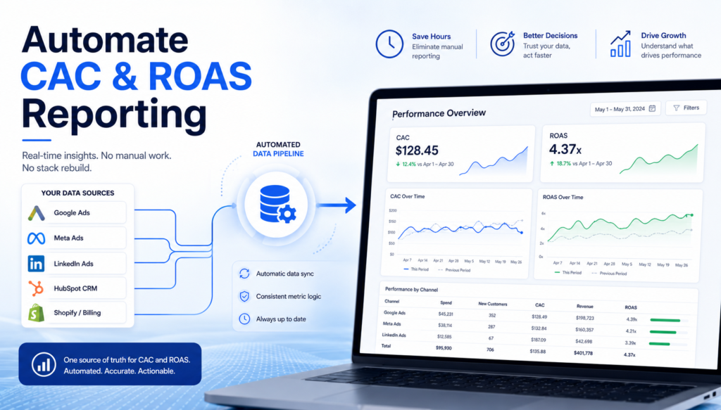 How to Automate CAC and ROAS Reporting Without Rebuilding Your Stack