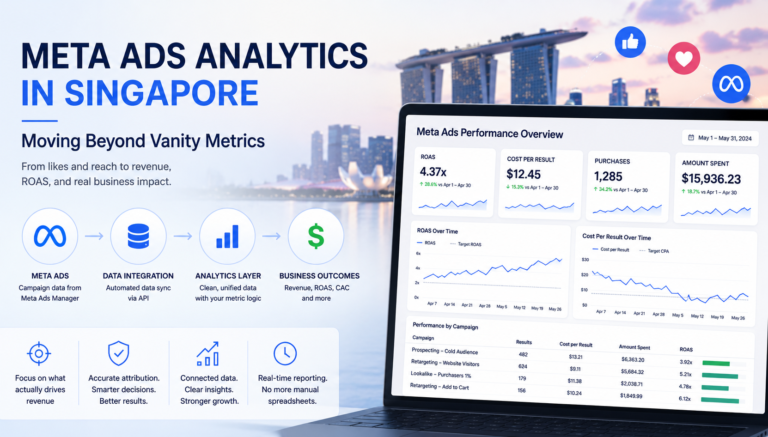 Meta Ads Analytics in Singapore: Moving Beyond Vanity Metrics